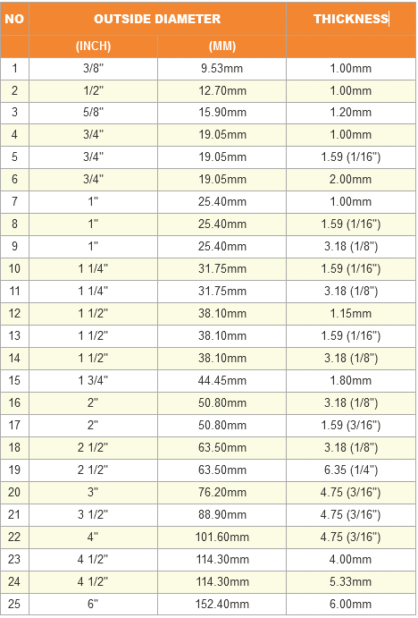 Lead Sheet | TSA GROUP BERHAD